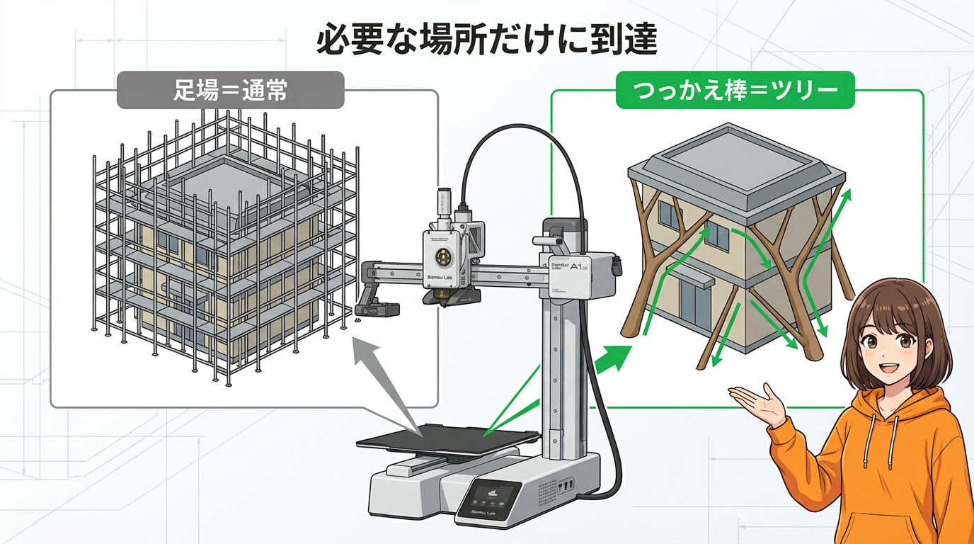 Bambu Lab サポート材攻略 Slide 022